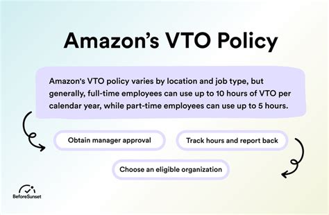 is voluntary time off paid at amazon|Amazon VTO Strategy (How It Works, Neglected, Cases + More)